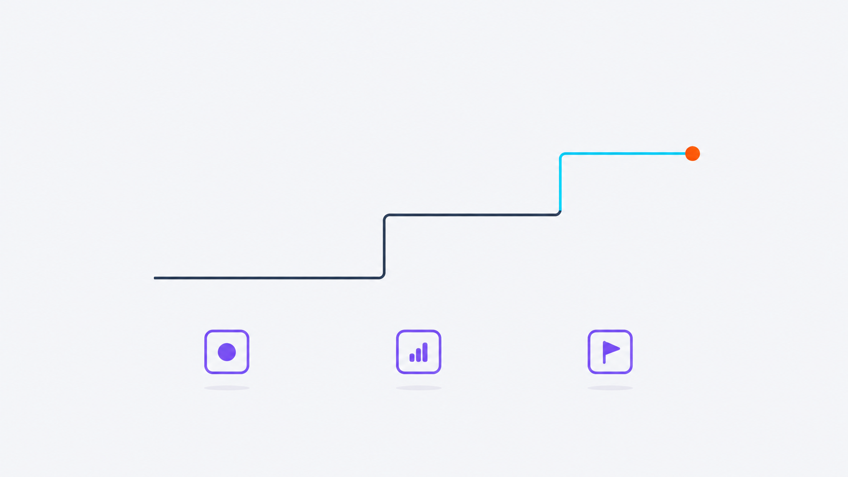 Improve operations over time