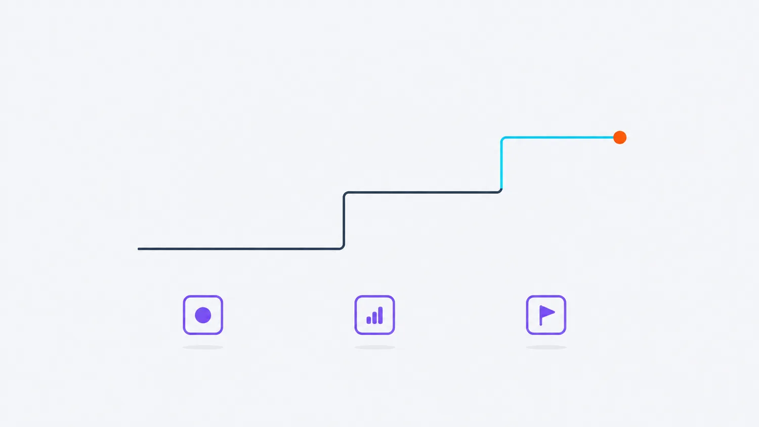 Improve operations over time